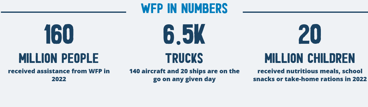 UN World Food Programme (WFP) Innovation Challenge 2023 » T-H-L-Y-B