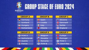  Possible Euro winners 2024