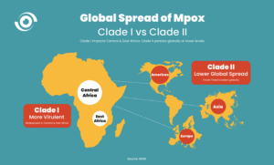 Mpox Outbreak in Sierra Leone